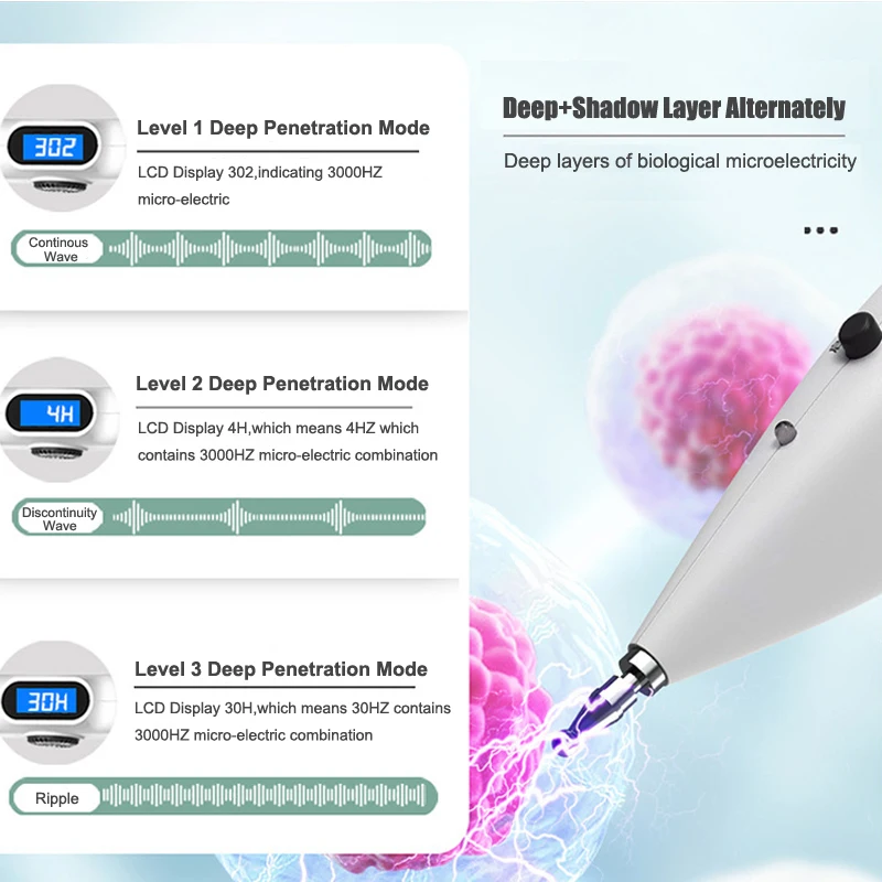 Acupuncture Pen With Digital D – Health Power Tools Bewertung und Preis