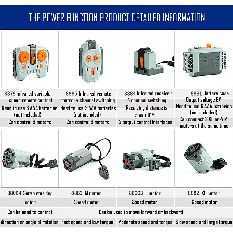 Technical parts Motor multi po – Power Tools Brands Bewertung und Preis