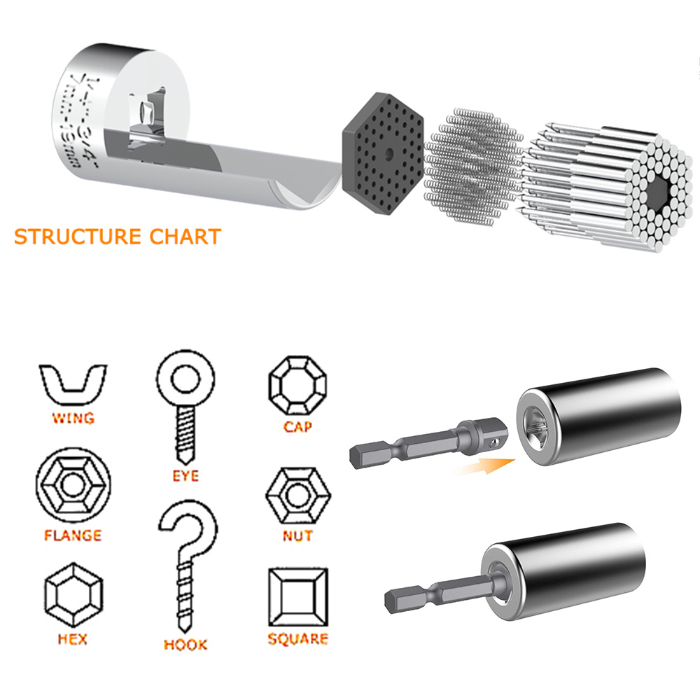 Universal Socket Wrench Head S – Power Tools List Bewertung und Preis