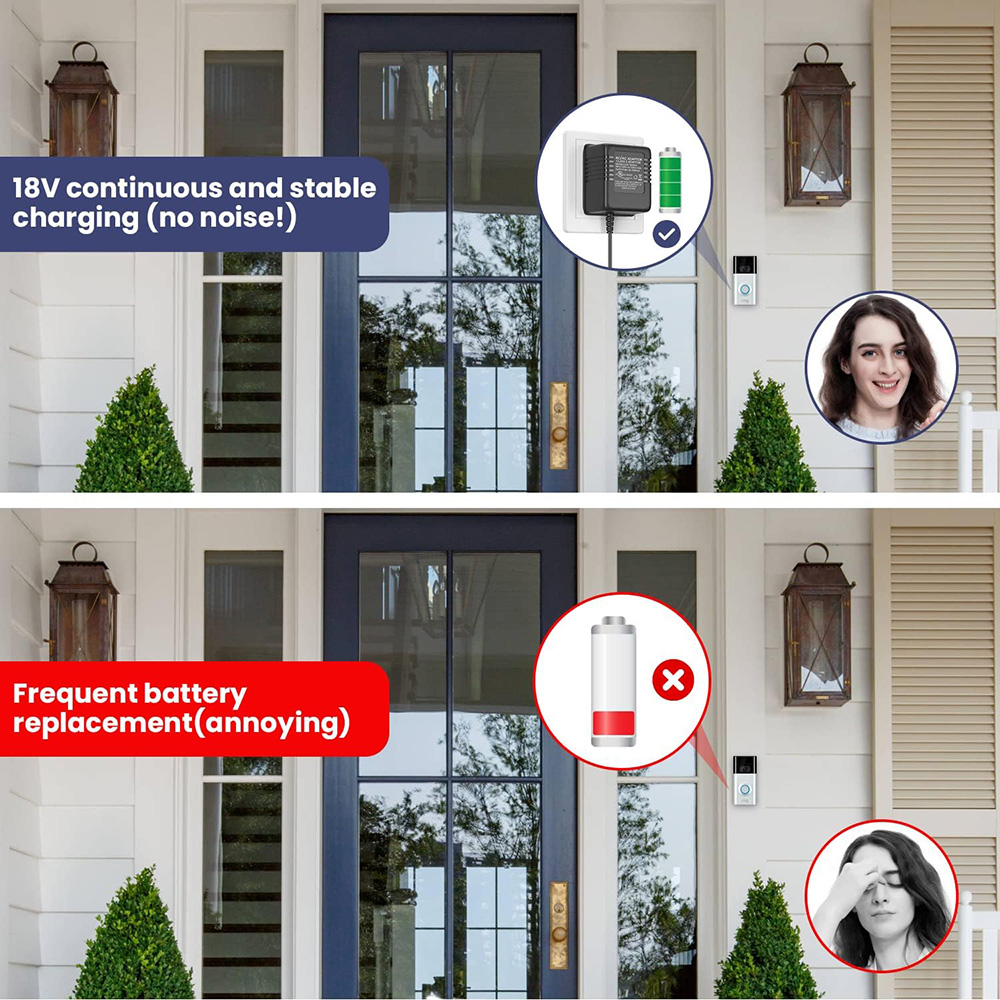 18V 500mA Doorbell Adapter, Vi – Power Tools List Bewertung und Preis